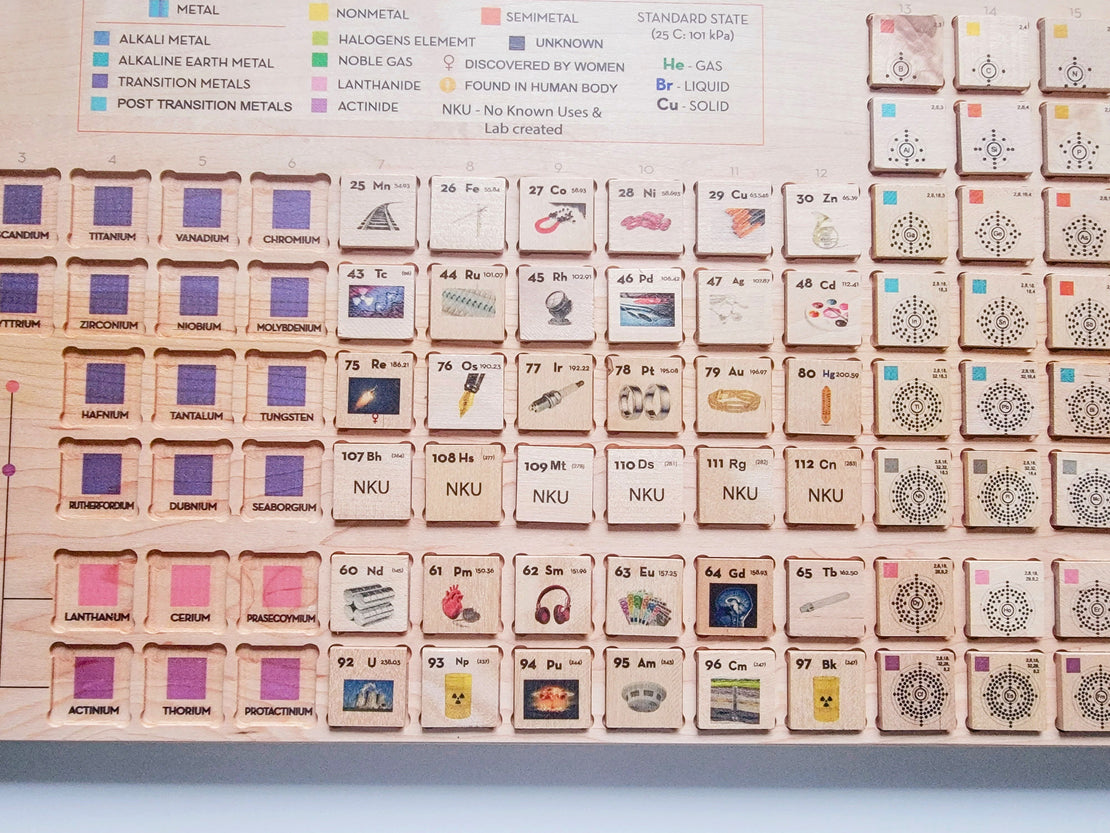 Periodic table puzzle - who am i game - periodic table of elements - periodic table set - homeschooling - chemistry - montessori - stem toy