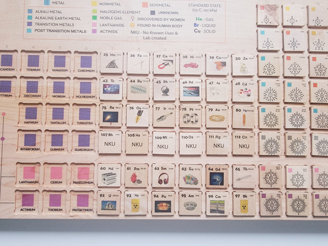 Periodic table puzzle - who am i game - periodic table of elements - periodic table set - homeschooling - chemistry - montessori - stem toy