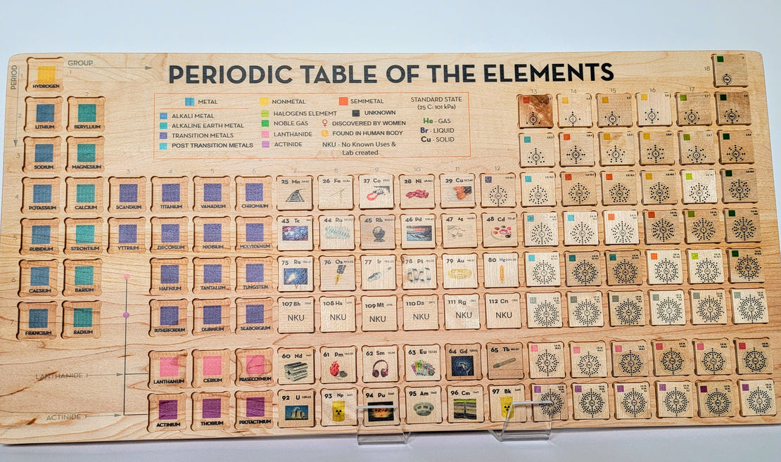 Periodic table puzzle - who am i game - periodic table of elements - periodic table set - homeschooling - chemistry - montessori - stem toy