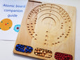 Bohr atomic model board - STEM gift - Chemistry manipulative - Montessori - Waldorf
