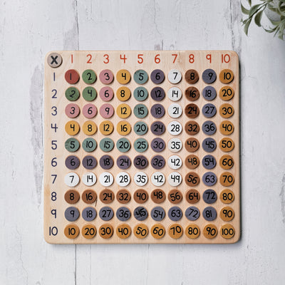 Multiplication coins Montessori Colors (Coins only)