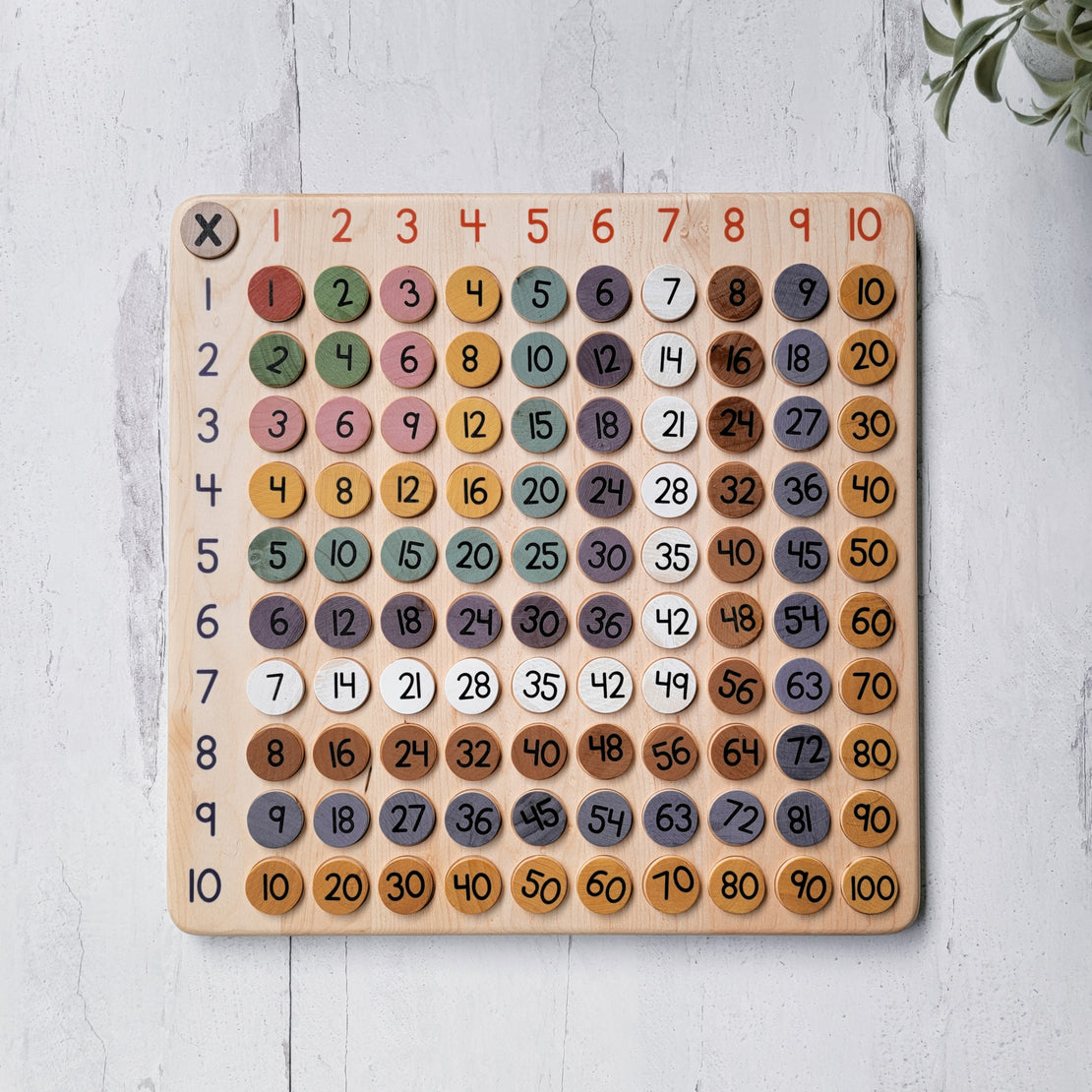Multiplication coins Montessori Colors (Coins only)