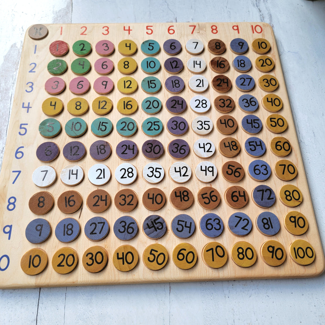 Multiplication coins Montessori Colors (Coins only)