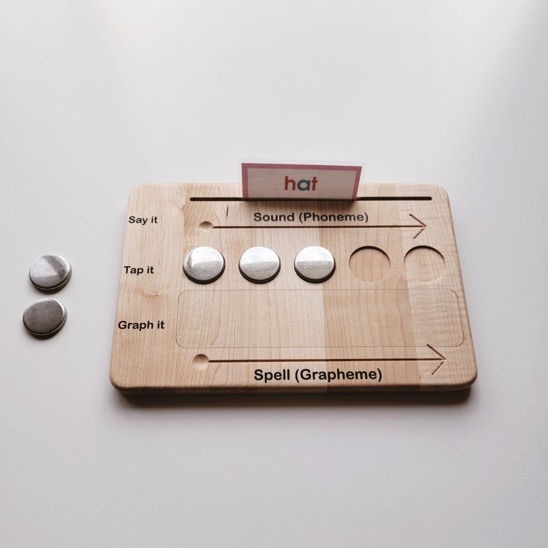 Tap it - Map it - Zap it board - Orthographic mapping