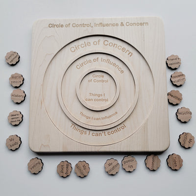 Circle of control board - circle of influence - circle of concern - Growth mindset