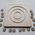 Circle of control board - circle of influence - circle of concern - Growth mindset