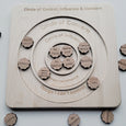 Circle of control board - circle of influence - circle of concern - Growth mindset