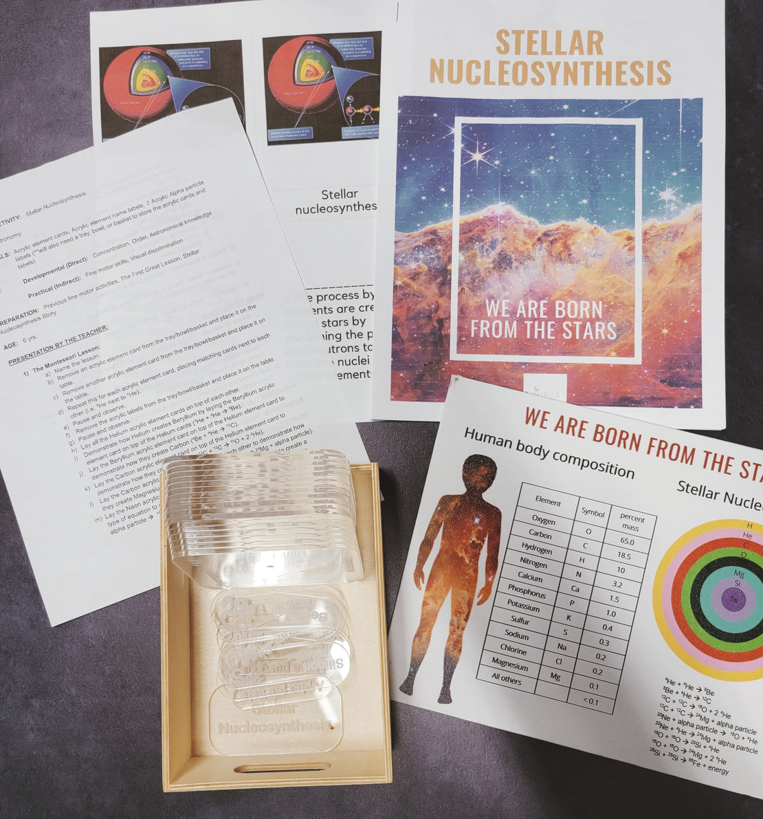 SECONDS/IMPERFECT Stellar nucleosynthesis hands on demonstration - formation of elements