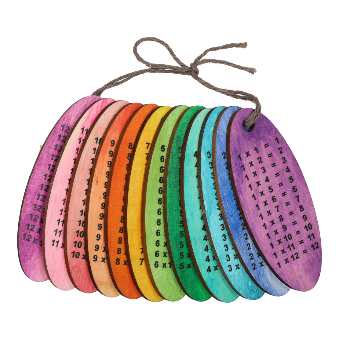Times table memory - multiplication table