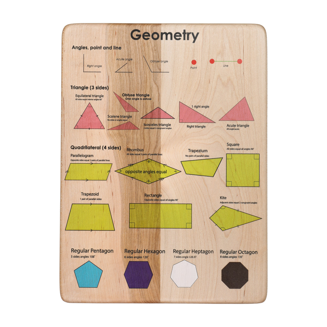 Double sided polygon geoboard - Montessori geometry board - Plane Geo board -