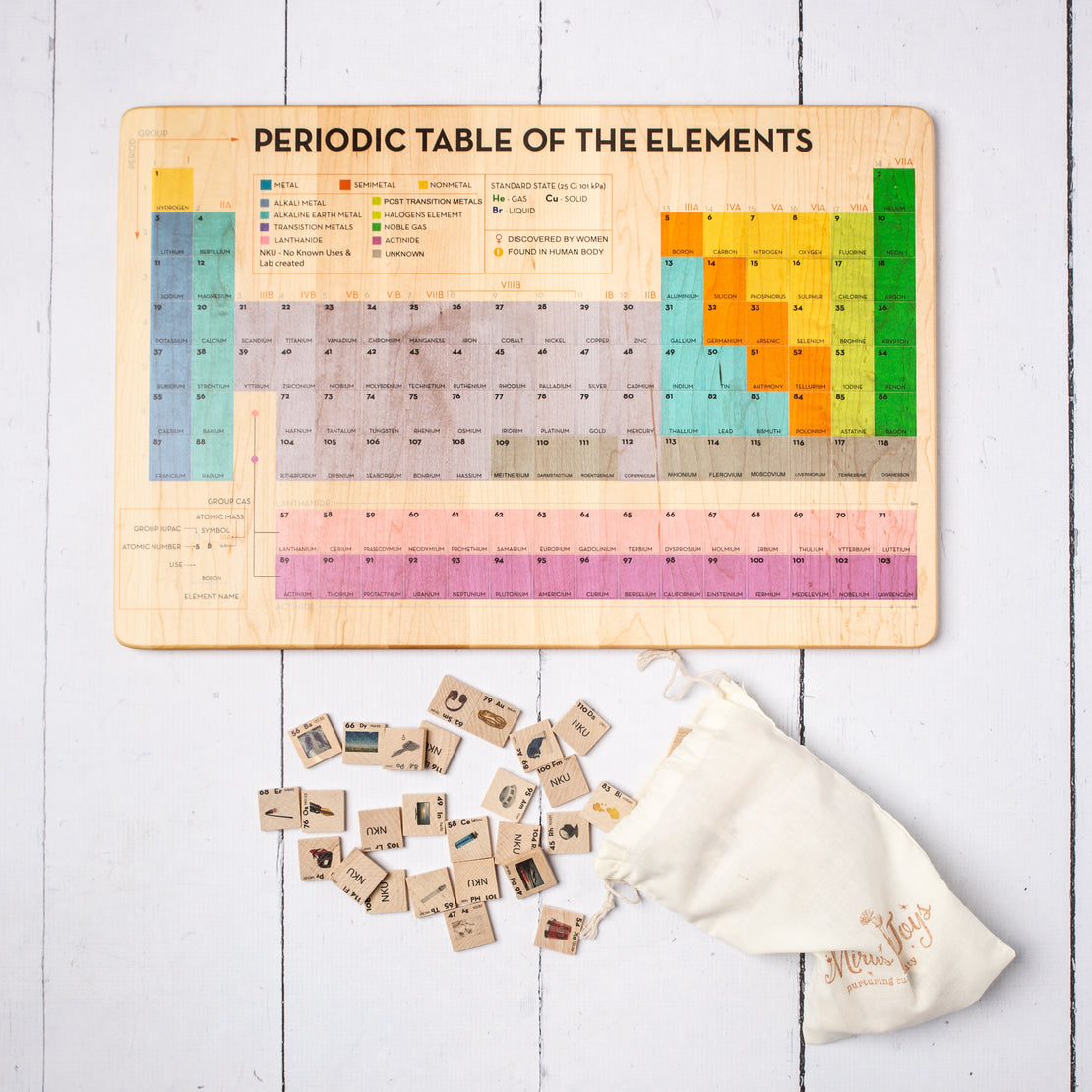 SECONDS/IMPERFECT Periodic table puzzle - who am i game - periodic table of element