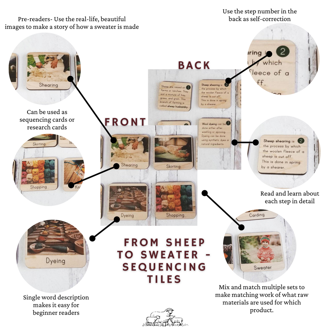 Montessori sequencing tiles - From sheep to sweater