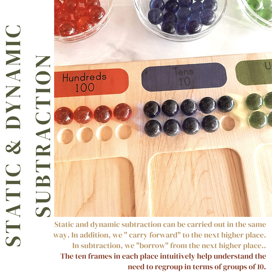 Regrouping board - place value board - Arithmetic board