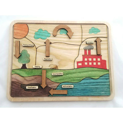 Wooden Educational Toy - Carbon cycle puzzle, Earth day wooden puzzle