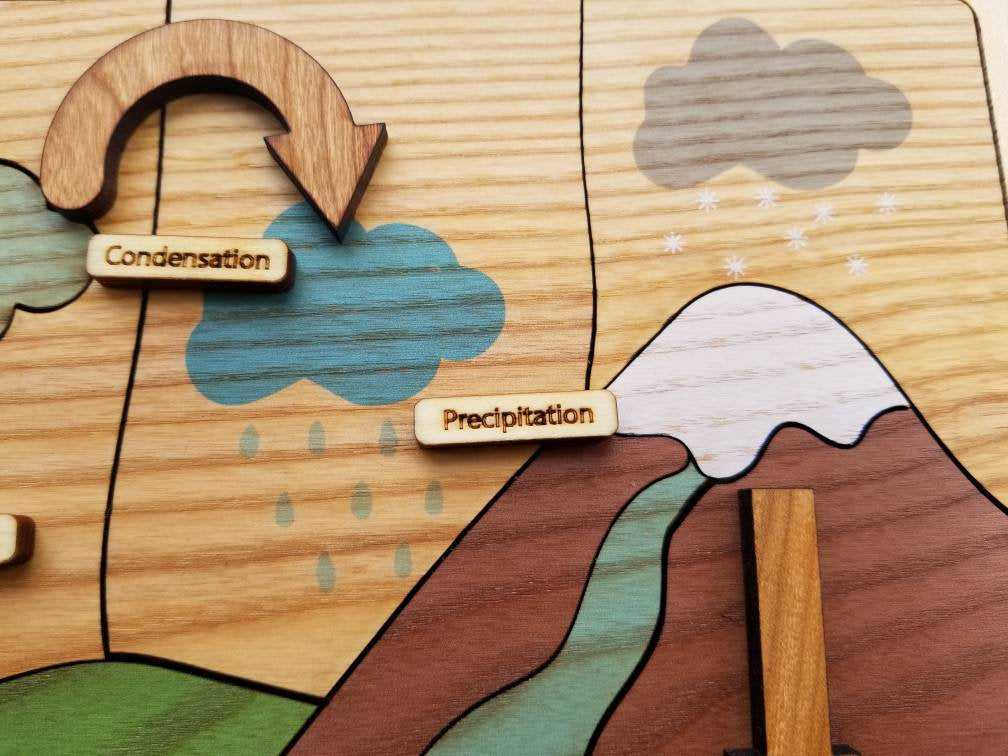 Water cycle puzzle, wooden puzzle, Earth day