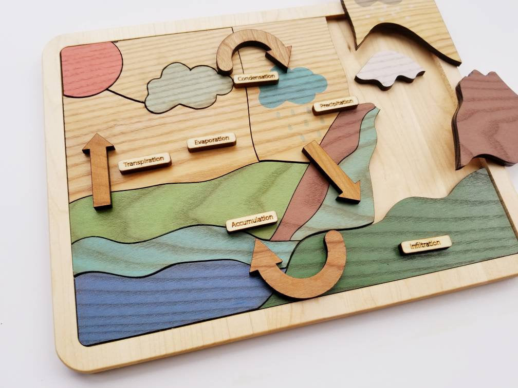 Water cycle puzzle, wooden puzzle, Earth day