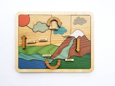 Wooden Puzzle - Water cycle puzzle, Earth day
