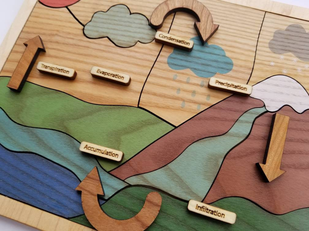 Water cycle puzzle, wooden puzzle, Earth day