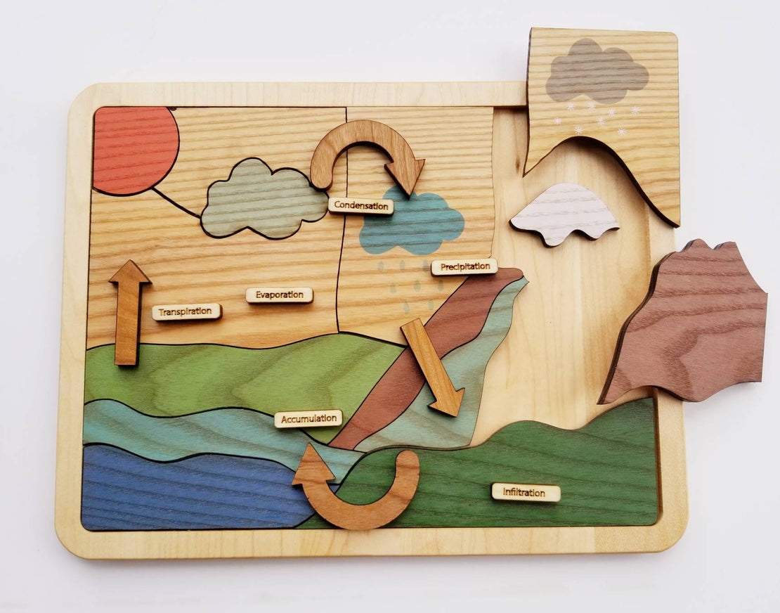 Water cycle puzzle, wooden puzzle, Earth day