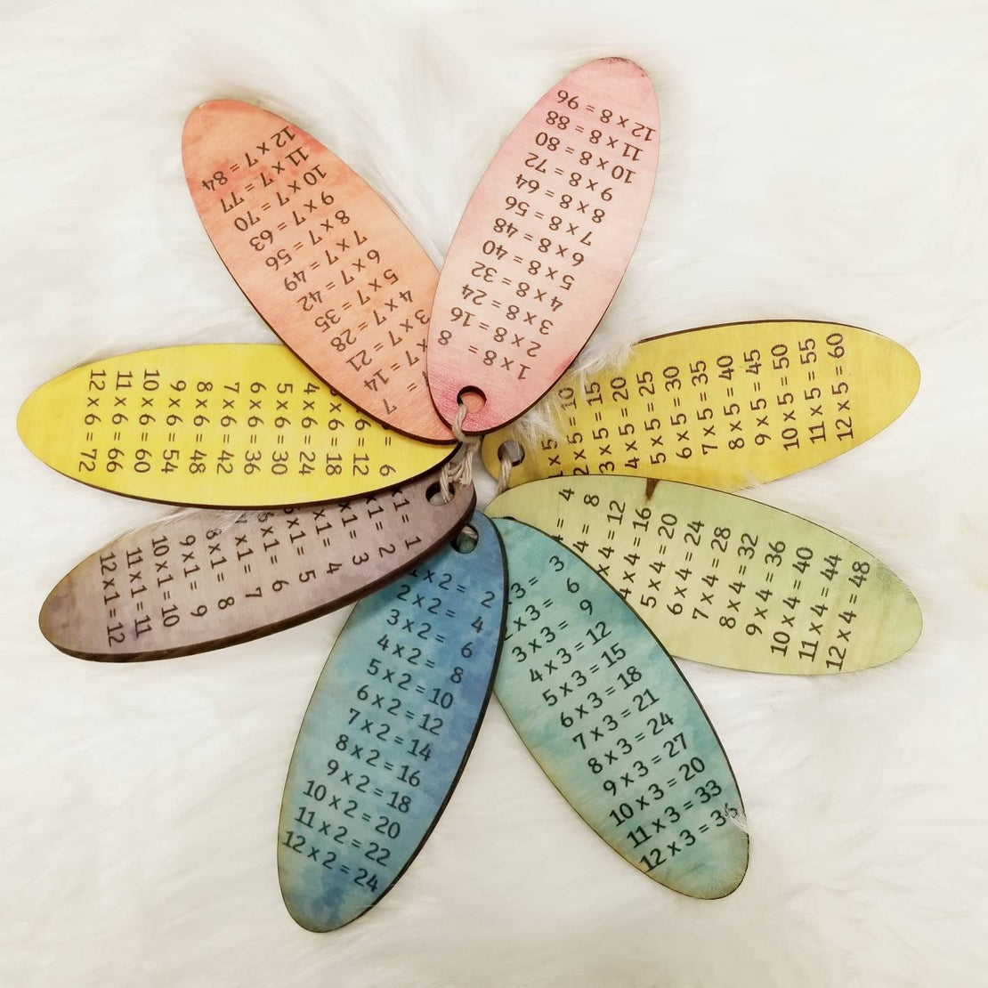Times table memory - multiplication table