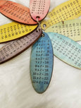 Times table memory - multiplication table