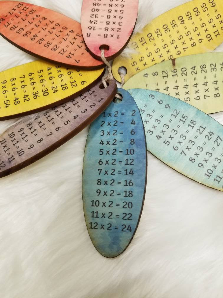 Times table memory - multiplication table