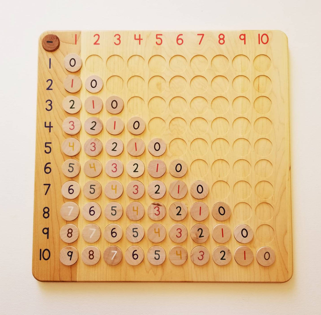SECONDS/IMPERFECT Arithmetic board