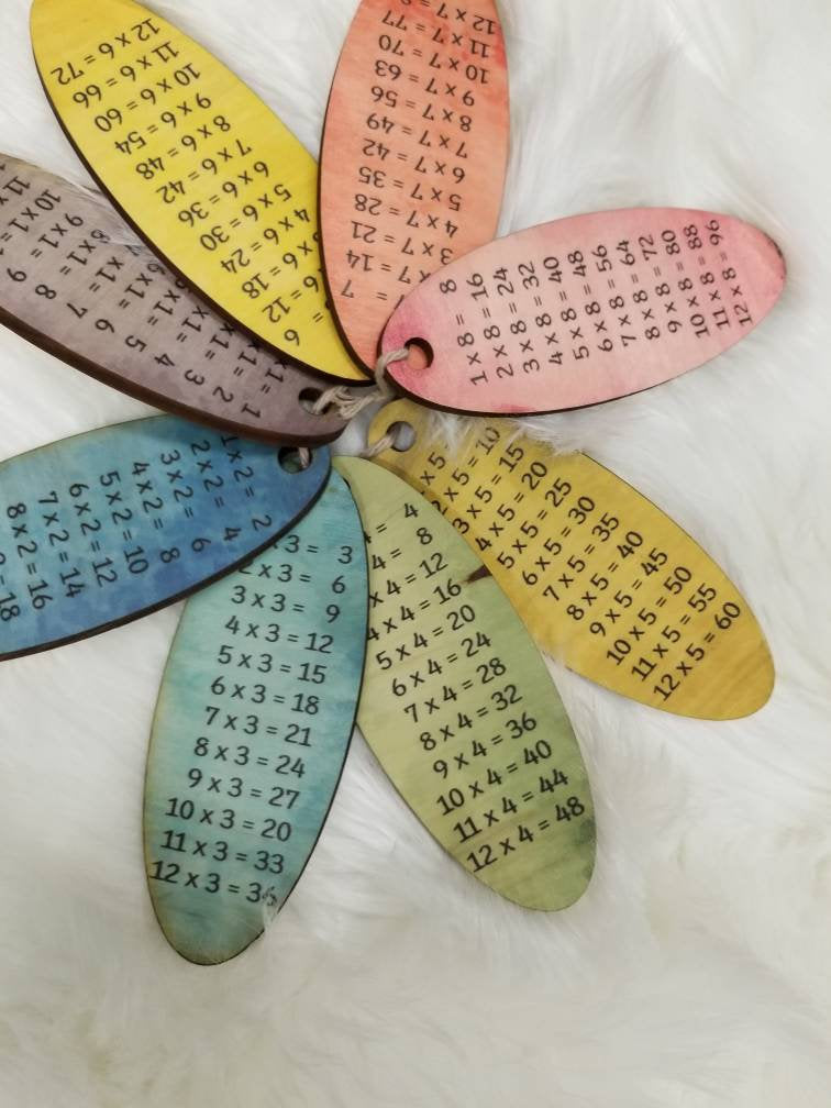 Times table memory - multiplication table