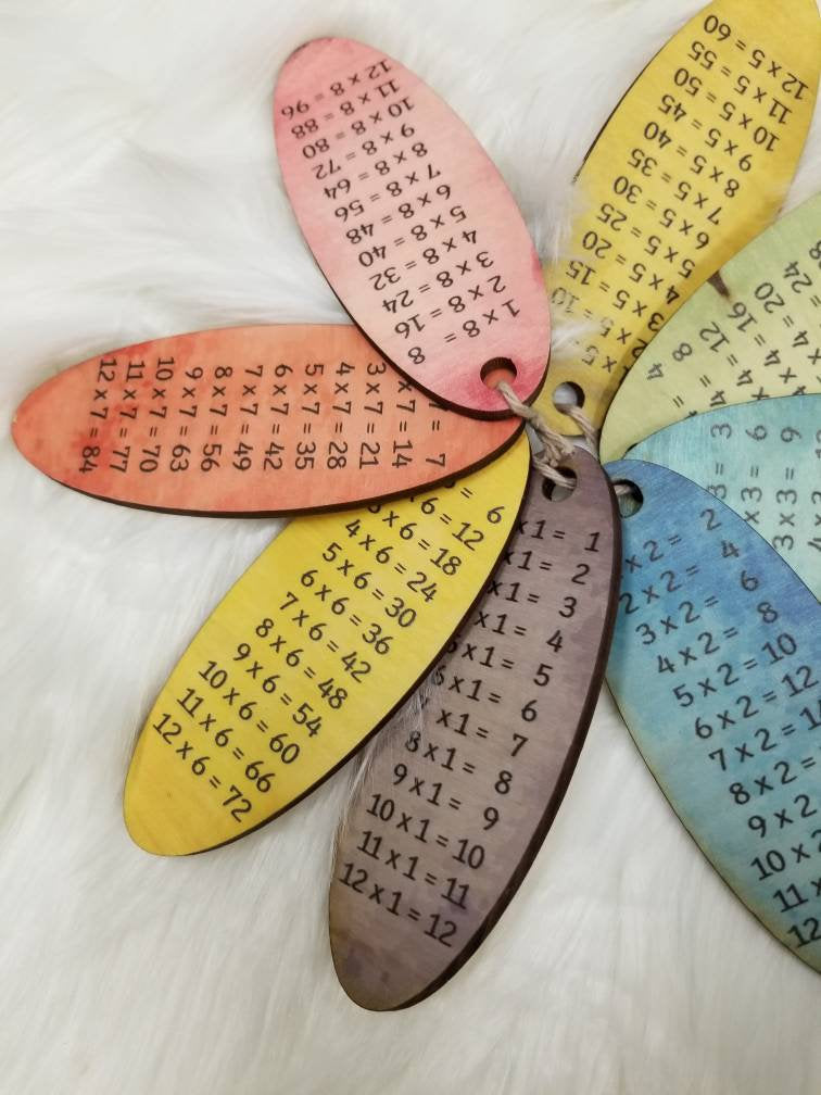 Times table memory - multiplication table