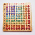 Arithmetic board - multiplication board - Montessori materials