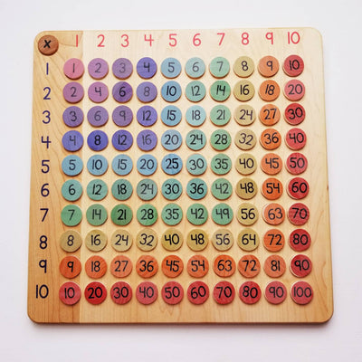 Arithmetic board - multiplication board - Montessori materials