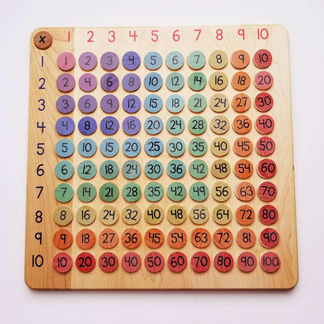 Arithmetic board - multiplication board - Montessori materials