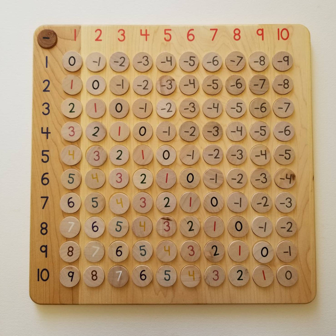 SECONDS/IMPERFECT Arithmetic board