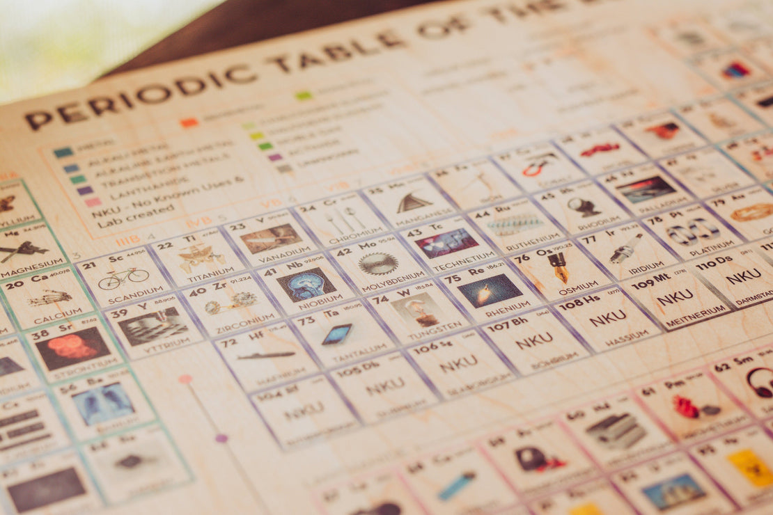 Periodic table wall decor - wall art - periodic table of elements - wooden - periodic table poster - element chart - montessori material