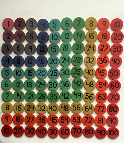 Multiplication coins for double sided hundred board and Arithmetic board