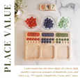 Regrouping board - place value board - Arithmetic board