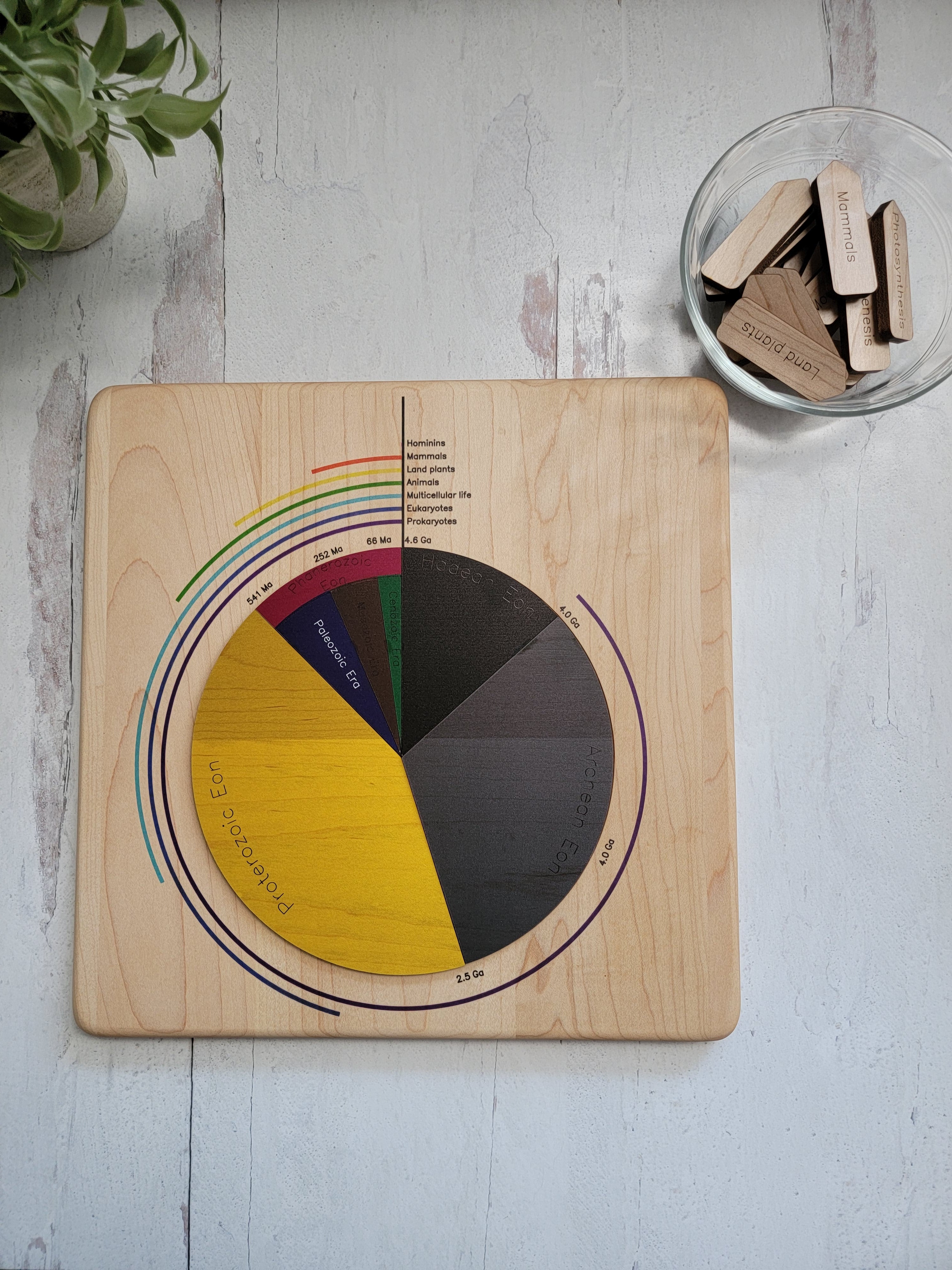SECONDS Clock of Eons - Clock of eras – MirusToys