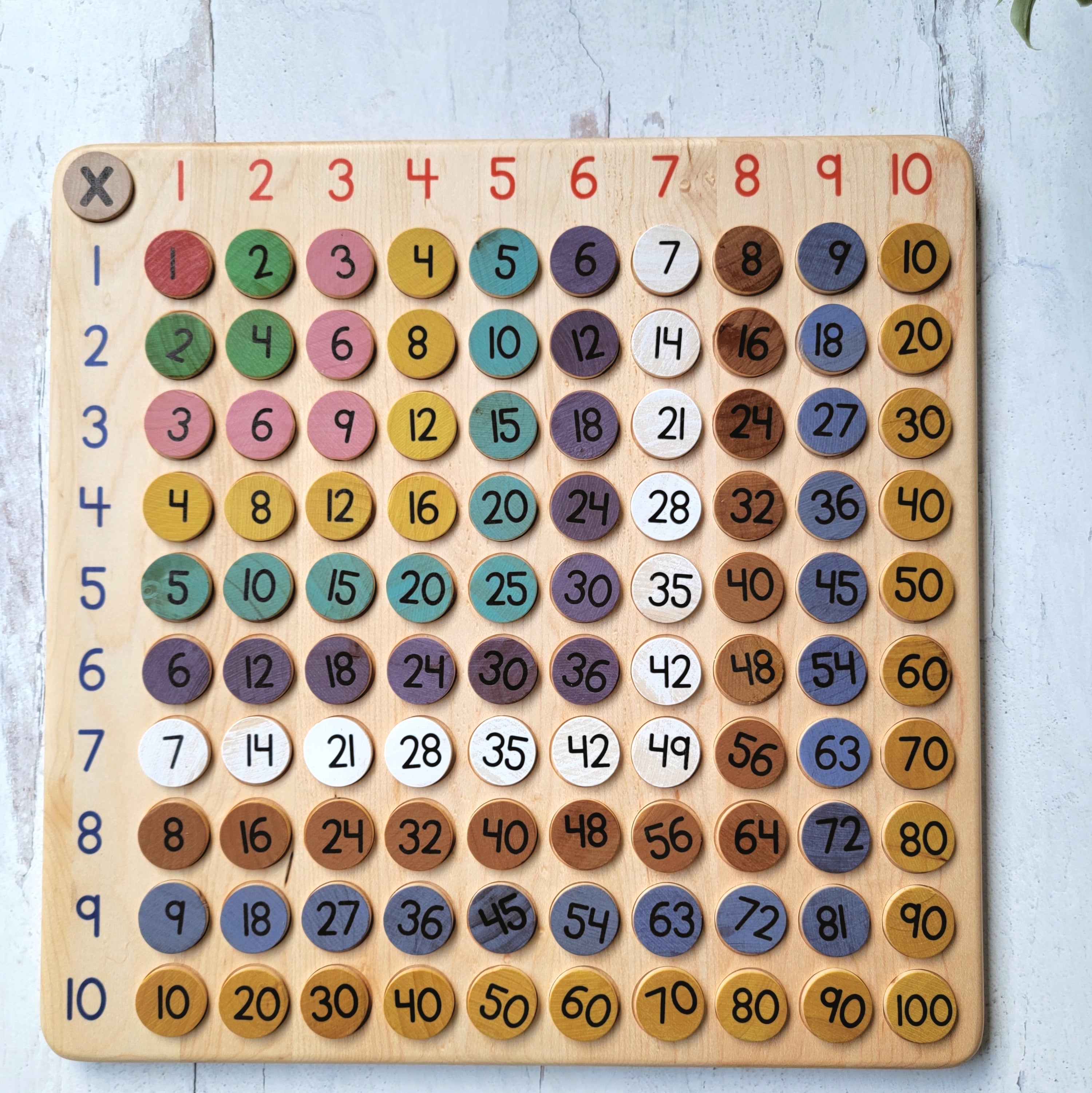 Multiplication coins Montessori Colors (Coins only) – MirusToys