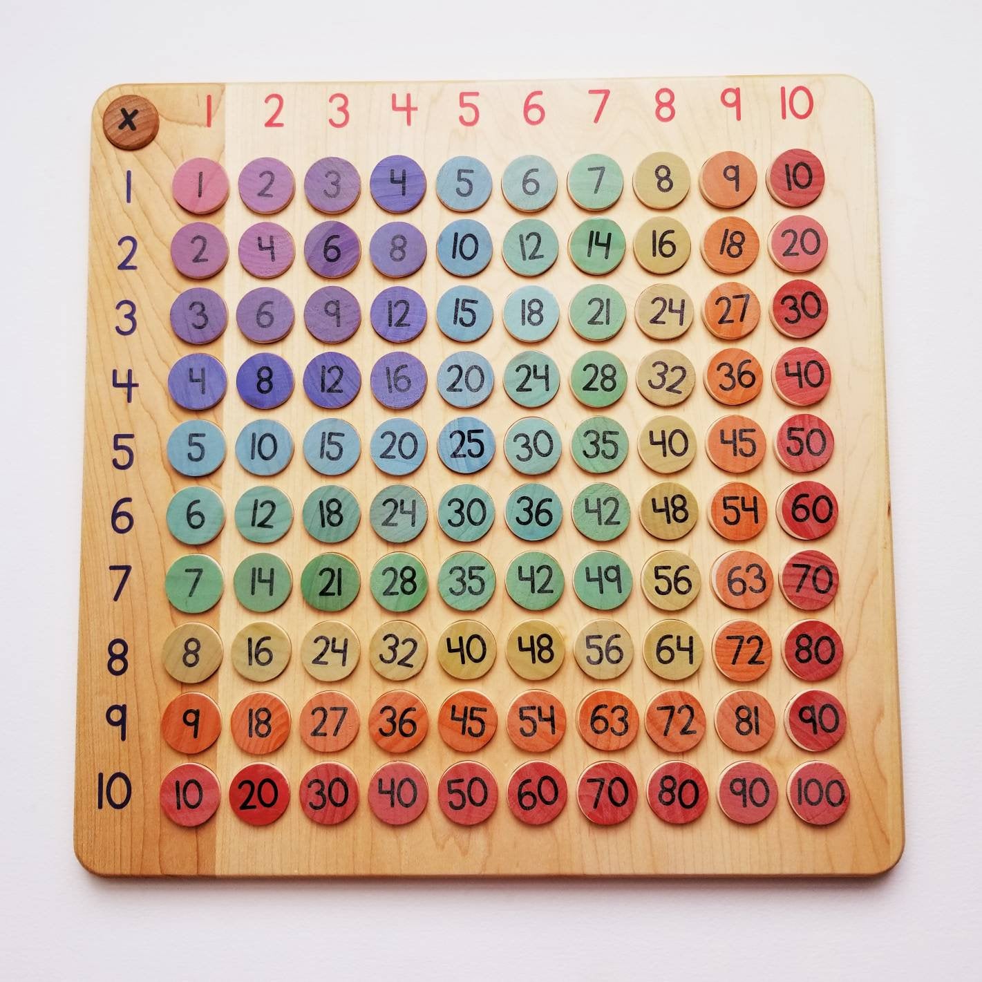 Arithmetic board - multiplication board - Montessori materials – MirusToys